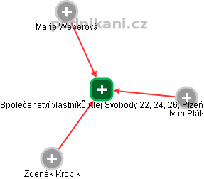 Společenství vlastníků Alej Svobody 22, 24, 26, Plzeň - náhled vizuálního zobrazení vztahů obchodního rejstříku