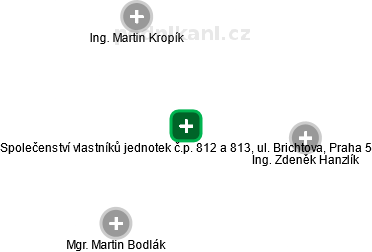 Společenství vlastníků jednotek č.p. 812 a 813, ul. Brichtova, Praha 5 - náhled vizuálního zobrazení vztahů obchodního rejstříku