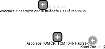 Asociace TOM ČR, TOM 4345 Paprsek - náhled vizuálního zobrazení vztahů obchodního rejstříku