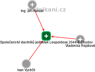 Společenství vlastníků jednotek Leopoldova 2044-6 Chodov - náhled vizuálního zobrazení vztahů obchodního rejstříku