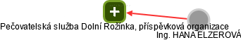 Pečovatelská služba Dolní Rožínka, příspěvková organizace - náhled vizuálního zobrazení vztahů obchodního rejstříku