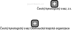Český kynologický svaz Olomoucká krajská organizace - náhled vizuálního zobrazení vztahů obchodního rejstříku