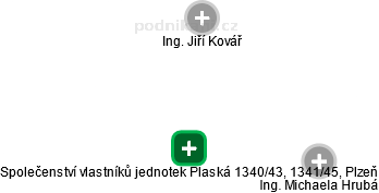 Společenství vlastníků jednotek Plaská 1340/43, 1341/45, Plzeň - náhled vizuálního zobrazení vztahů obchodního rejstříku