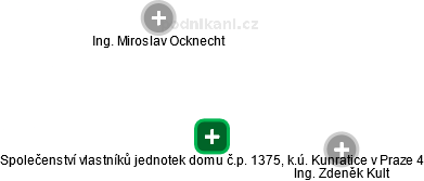 Společenství vlastníků jednotek domu č.p. 1375, k.ú. Kunratice v Praze 4 - náhled vizuálního zobrazení vztahů obchodního rejstříku