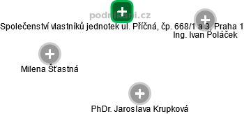 Společenství vlastníků jednotek ul. Příčná, čp. 668/1 a 3, Praha 1 - náhled vizuálního zobrazení vztahů obchodního rejstříku