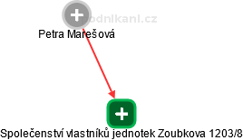 Společenství vlastníků jednotek Zoubkova 1203/8 - náhled vizuálního zobrazení vztahů obchodního rejstříku