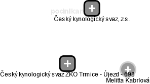 Český kynologický svaz ZKO Trmice - Újezd - 698 - náhled vizuálního zobrazení vztahů obchodního rejstříku