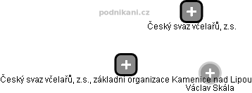 Český svaz včelařů, z.s., základní organizace Kamenice nad Lipou - náhled vizuálního zobrazení vztahů obchodního rejstříku