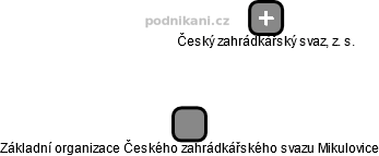 Základní organizace Českého zahrádkářského svazu Mikulovice - náhled vizuálního zobrazení vztahů obchodního rejstříku