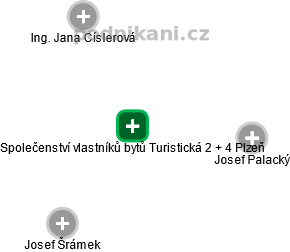 Společenství vlastníků bytů Turistická 2 + 4 Plzeň - náhled vizuálního zobrazení vztahů obchodního rejstříku