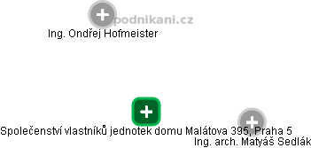 Společenství vlastníků jednotek domu Malátova 395, Praha 5 - náhled vizuálního zobrazení vztahů obchodního rejstříku