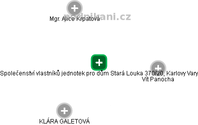 Společenství vlastníků jednotek pro dům Stará Louka 370/20, Karlovy Vary - náhled vizuálního zobrazení vztahů obchodního rejstříku