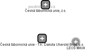 Česká tábornická unie - T.K. Dakota Uherský Brod, p.s. - náhled vizuálního zobrazení vztahů obchodního rejstříku