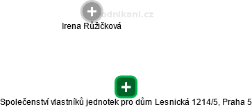 Společenství vlastníků jednotek pro dům Lesnická 1214/5, Praha 5 - náhled vizuálního zobrazení vztahů obchodního rejstříku