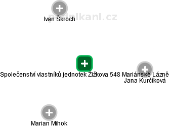 Společenství vlastníků jednotek Žižkova 548 Mariánské Lázně - náhled vizuálního zobrazení vztahů obchodního rejstříku