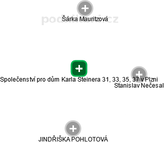 Společenství pro dům Karla Steinera 31, 33, 35, 37 v Plzni - náhled vizuálního zobrazení vztahů obchodního rejstříku