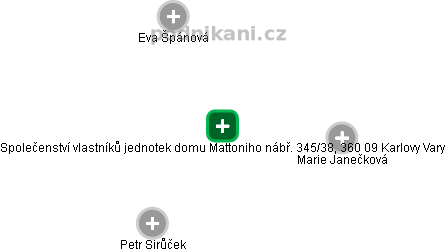 Společenství vlastníků jednotek domu Mattoniho nábř. 345/38, 360 09 Karlovy Vary - náhled vizuálního zobrazení vztahů obchodního rejstříku
