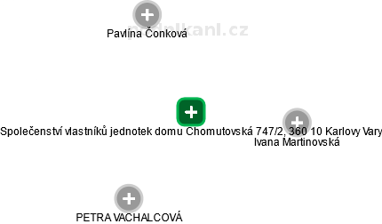 Společenství vlastníků jednotek domu Chomutovská 747/2, 360 10 Karlovy Vary - náhled vizuálního zobrazení vztahů obchodního rejstříku