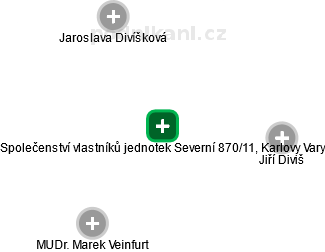 Společenství vlastníků jednotek Severní 870/11, Karlovy Vary - náhled vizuálního zobrazení vztahů obchodního rejstříku