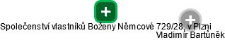 Společenství vlastníků Boženy Němcové 729/28, v Plzni - náhled vizuálního zobrazení vztahů obchodního rejstříku