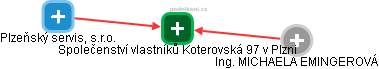 Společenství vlastníků Koterovská 97 v Plzni - náhled vizuálního zobrazení vztahů obchodního rejstříku