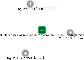 Společenství vlastníků pro dům Na Vápenicích 9 A, Plzeň-Černice - náhled vizuálního zobrazení vztahů obchodního rejstříku