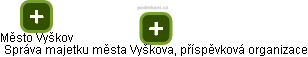 Správa majetku města Vyškova, příspěvková organizace - náhled vizuálního zobrazení vztahů obchodního rejstříku