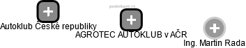 AGROTEC AUTOKLUB v AČR - náhled vizuálního zobrazení vztahů obchodního rejstříku
