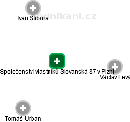 Společenství vlastníků Slovanská 87 v Plzni - náhled vizuálního zobrazení vztahů obchodního rejstříku