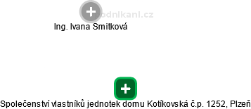Společenství vlastníků jednotek domu Kotíkovská č.p. 1252, Plzeň - náhled vizuálního zobrazení vztahů obchodního rejstříku