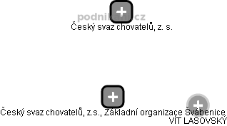 Český svaz chovatelů, z.s., Základní organizace Švábenice - náhled vizuálního zobrazení vztahů obchodního rejstříku