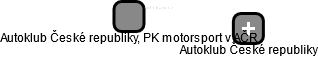 Autoklub České republiky, PK motorsport v AČR - náhled vizuálního zobrazení vztahů obchodního rejstříku