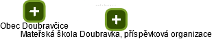 Mateřská škola Doubravka, příspěvková organizace - náhled vizuálního zobrazení vztahů obchodního rejstříku
