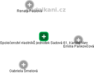 Společenství vlastníků jednotek Sadová 61, Karlovy Vary - náhled vizuálního zobrazení vztahů obchodního rejstříku