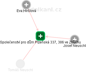 Společenství pro dům Plzeňská 337, 386 ve Zbůchu - náhled vizuálního zobrazení vztahů obchodního rejstříku