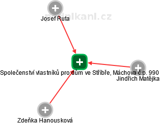 Společenství vlastníků pro dům ve Stříbře, Máchova č.p. 990 - náhled vizuálního zobrazení vztahů obchodního rejstříku
