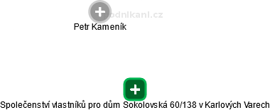 Společenství vlastníků pro dům Sokolovská 60/138 v Karlových Varech - náhled vizuálního zobrazení vztahů obchodního rejstříku