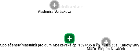 Společenství vlastníků pro dům Moskevská čp. 1594/35 a čp. 1783/35a, Karlovy Vary - náhled vizuálního zobrazení vztahů obchodního rejstříku