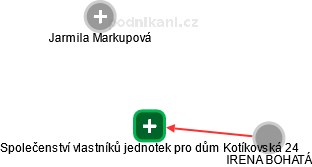 Společenství vlastníků jednotek pro dům Kotíkovská 24 - náhled vizuálního zobrazení vztahů obchodního rejstříku