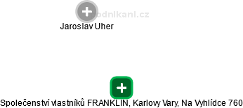 Společenství vlastníků FRANKLIN, Karlovy Vary, Na Vyhlídce 760 - náhled vizuálního zobrazení vztahů obchodního rejstříku