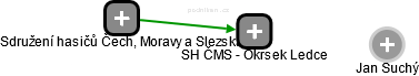 SH ČMS - Okrsek Ledce - náhled vizuálního zobrazení vztahů obchodního rejstříku