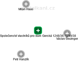 Společenství vlastníků pro dům Gerská 1248/36, 1249/38 - náhled vizuálního zobrazení vztahů obchodního rejstříku