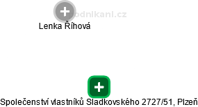 Společenství vlastníků Sladkovského 2727/51, Plzeň - náhled vizuálního zobrazení vztahů obchodního rejstříku