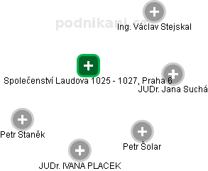 Společenství Laudova 1025 - 1027, Praha 6 - náhled vizuálního zobrazení vztahů obchodního rejstříku