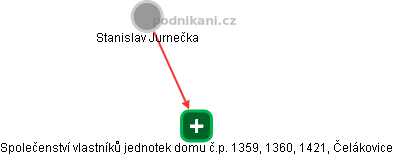 Společenství vlastníků jednotek domu č.p. 1359, 1360, 1421, Čelákovice - náhled vizuálního zobrazení vztahů obchodního rejstříku