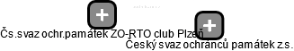 Čs.svaz ochr.památek ZO-RTO club Plzeň - náhled vizuálního zobrazení vztahů obchodního rejstříku