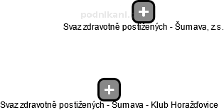 Svaz zdravotně postižených - Šumava - Klub Horažďovice - náhled vizuálního zobrazení vztahů obchodního rejstříku