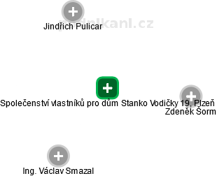 Společenství vlastníků pro dům Stanko Vodičky 19, Plzeň - náhled vizuálního zobrazení vztahů obchodního rejstříku