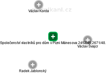 Společenství vlastníků pro dům v Plzni Mánesova 2452/46,2671/48. - náhled vizuálního zobrazení vztahů obchodního rejstříku