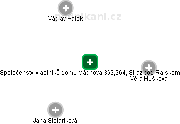 Společenství vlastníků domu Máchova 363,364, Stráž pod Ralskem - náhled vizuálního zobrazení vztahů obchodního rejstříku